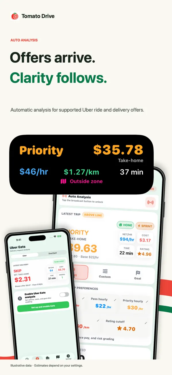 Tomato Drive official English App Store artwork showing automatic offer analysis
