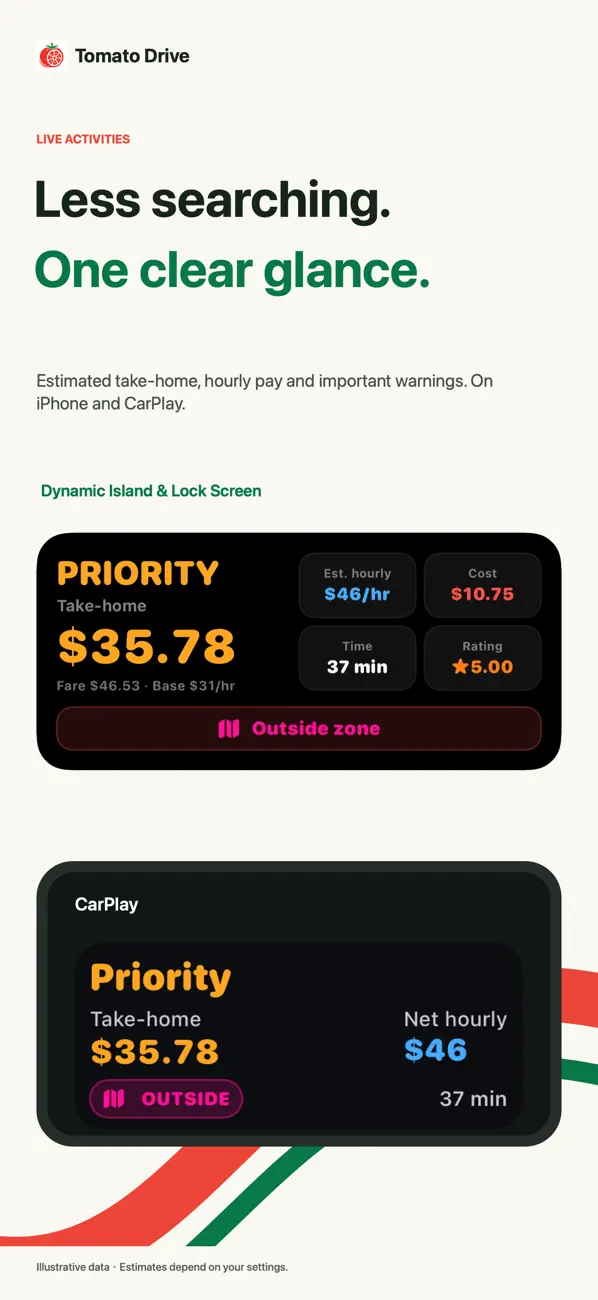 Official Tomato Drive App Store artwork: Live Activities